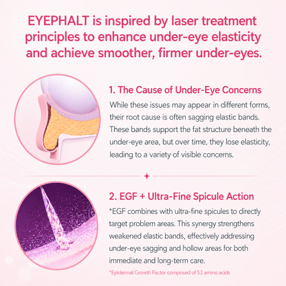 Dr. Melaxin Eyephalt Undereye Cream