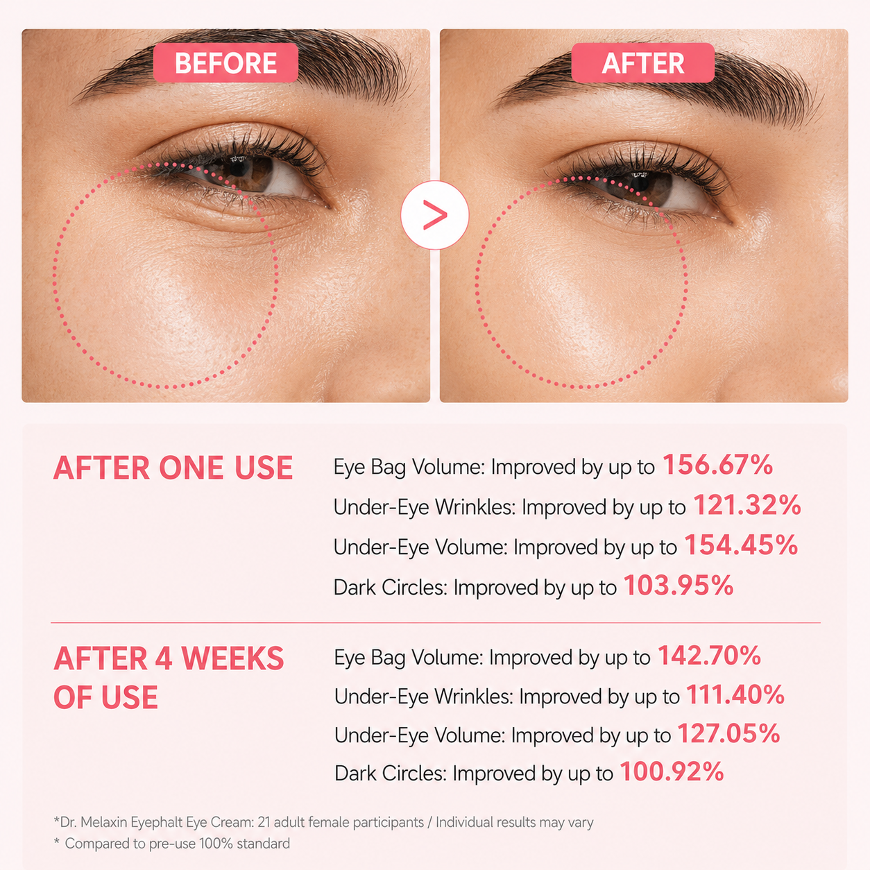 Dr. Melaxin Eyephalt Undereye Cream