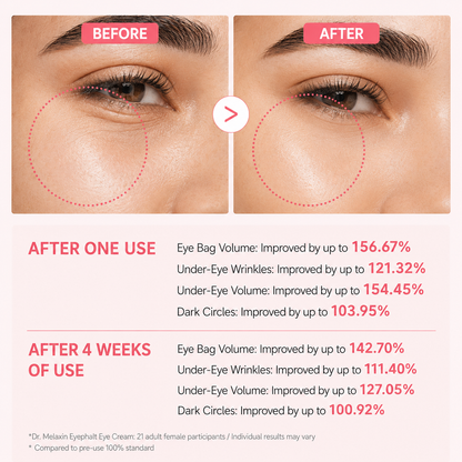 Dr. Melaxin Eyephalt Undereye Cream